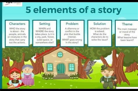 short story with characters setting and plot|examples of short story characters.